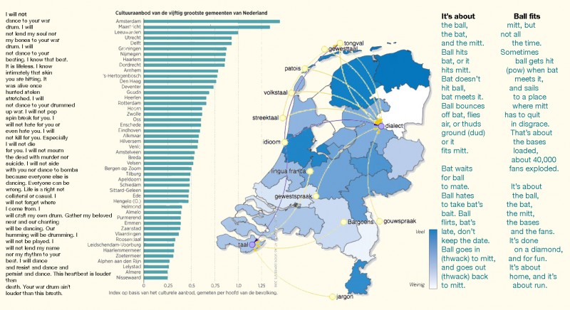 Cultuuraanbod-dialectdiagram-2gedichten