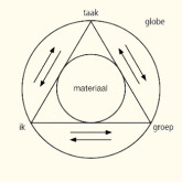 Schema afbeelding MGI+web achtergrondkleur