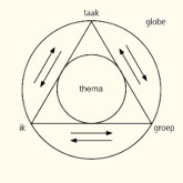 Schema afbeelding TGI+web achtergrondkleur